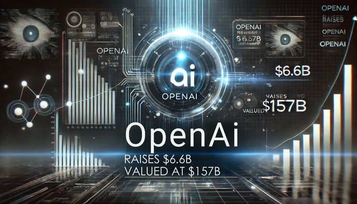 OpenAI Raises 6.6B Valued at 157B in Record Breaking Funding Round